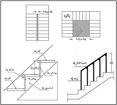 ترسم دستی دیتیل پله معماری